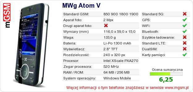 Dane telefonu MWg Atom V Dane telefonu MWg Atom V