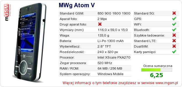 Dane telefonu MWg Atom V