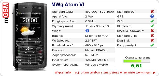 Dane telefonu MWg Atom VI