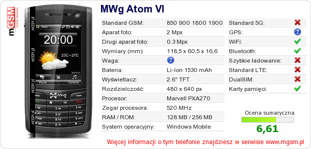 Dane telefonu MWg Atom VI