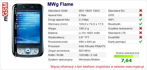 Dane telefonu MWg Flame Dane telefonu MWg Flame
