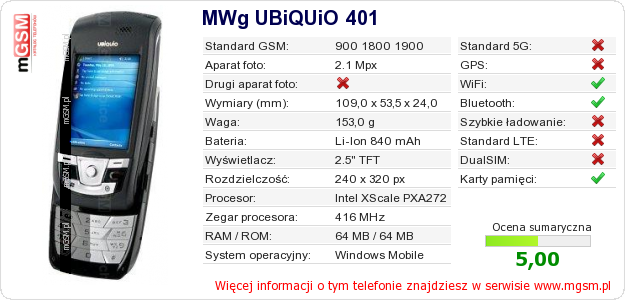 Dane telefonu MWg UBiQUiO 401 Dane telefonu MWg UBiQUiO 401