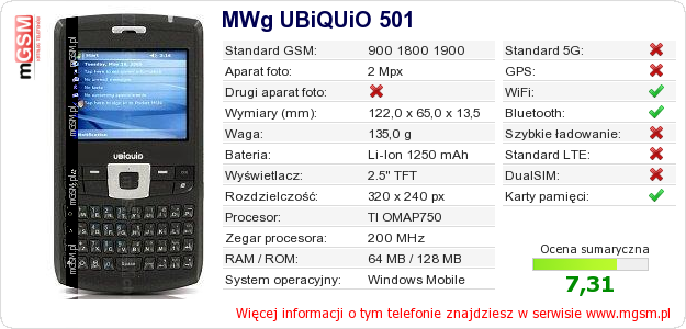 Dane telefonu MWg UBiQUiO 501
