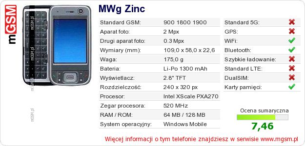 Dane telefonu MWg Zinc