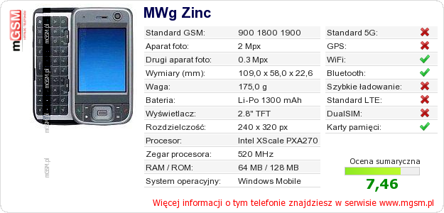 Dane telefonu MWg Zinc Dane telefonu MWg Zinc