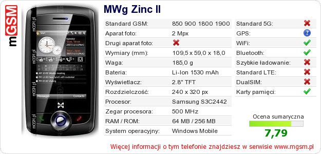Dane telefonu MWg Zinc II Dane telefonu MWg Zinc II
