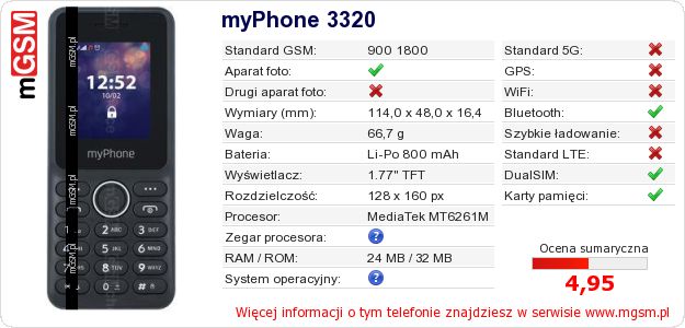 Dane telefonu myPhone 3320
