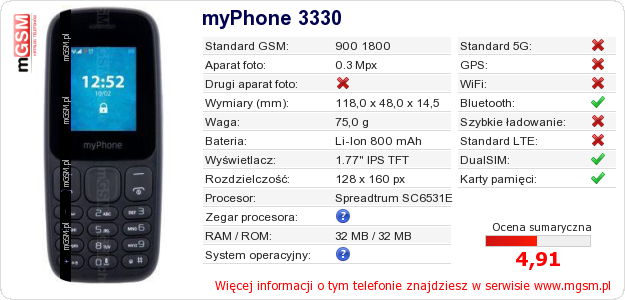 Dane telefonu myPhone 3330 Dane telefonu myPhone 3330