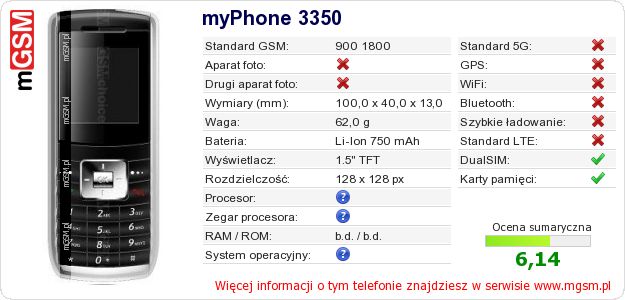 Dane telefonu myPhone 3350