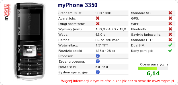 Dane telefonu myPhone 3350