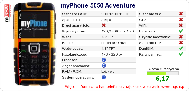 Dane telefonu myPhone 5050 Adventure