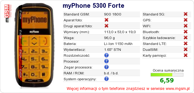 Dane telefonu myPhone 5300 Forte