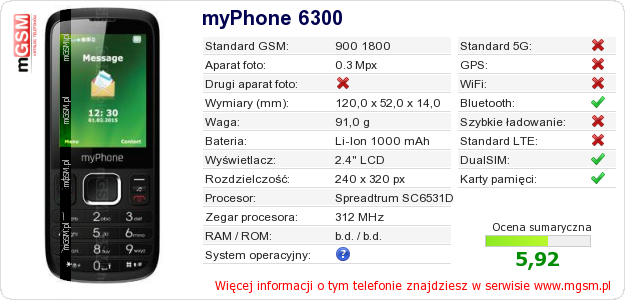 Dane telefonu myPhone 6300