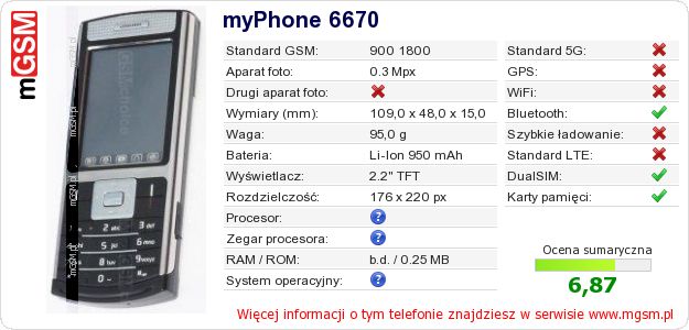 Dane telefonu myPhone 6670