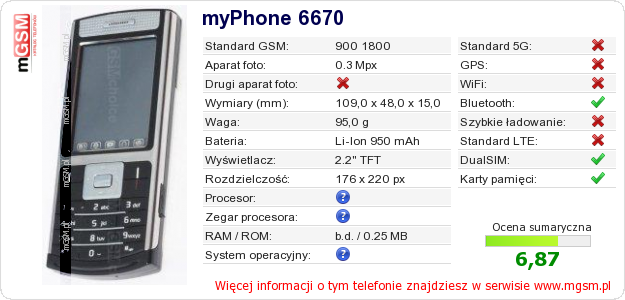 Dane telefonu myPhone 6670