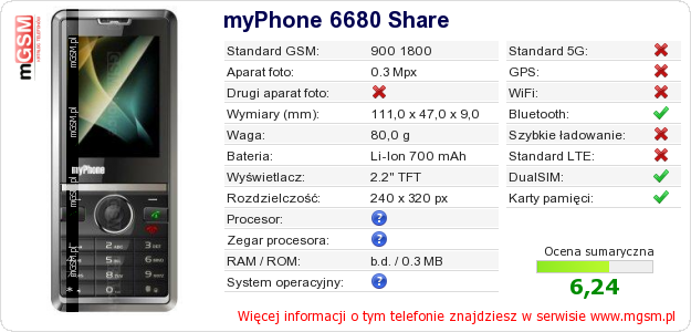 Dane telefonu myPhone 6680 Share