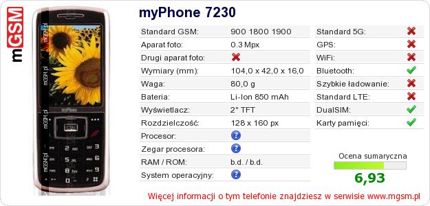 Dane telefonu myPhone 7230 Dane telefonu myPhone 7230