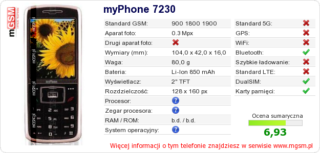 Dane telefonu myPhone 7230