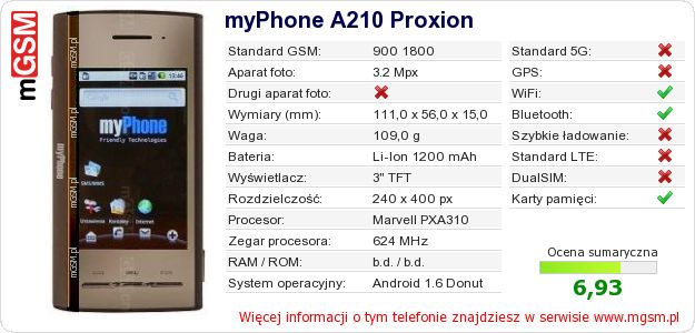 Dane telefonu myPhone A210 Proxion