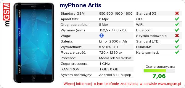 Dane telefonu myPhone Artis