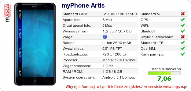 Dane telefonu myPhone Artis