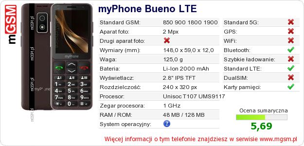 Dane telefonu myPhone Bueno LTE Dane telefonu myPhone Bueno LTE