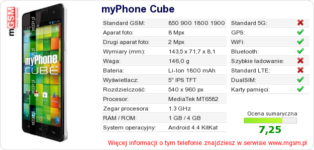 Dane telefonu myPhone Cube