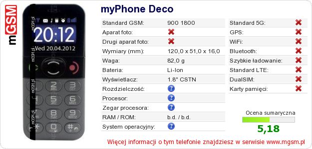 Dane telefonu myPhone Deco Dane telefonu myPhone Deco
