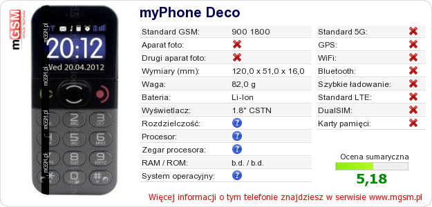 Dane telefonu myPhone Deco