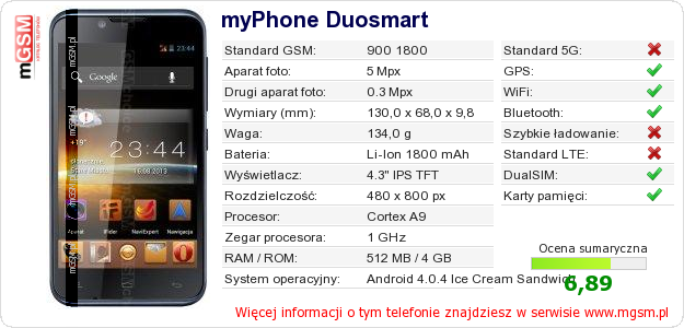 Dane telefonu myPhone Duosmart
