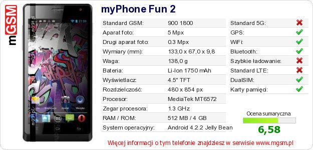 Dane telefonu myPhone Fun 2 Dane telefonu myPhone Fun 2