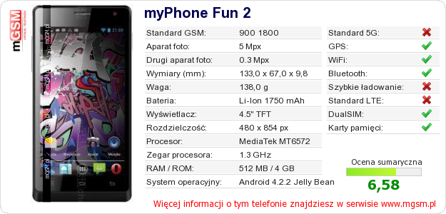 Dane telefonu myPhone Fun 2