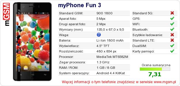 Dane telefonu myPhone Fun 3