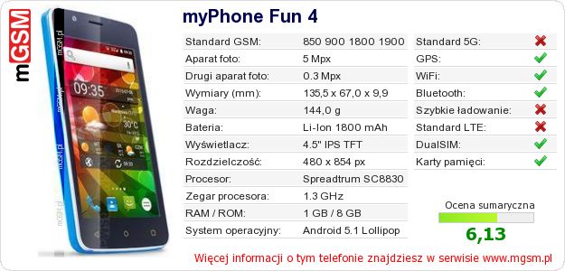 Dane telefonu myPhone Fun 4 Dane telefonu myPhone Fun 4