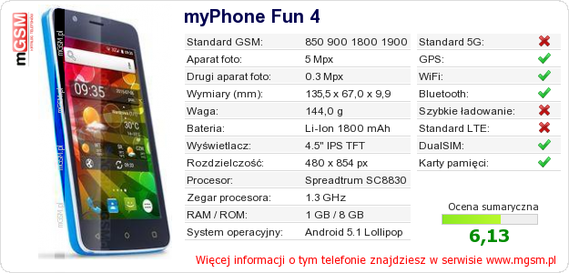 Dane telefonu myPhone Fun 4