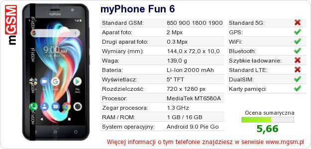 Dane telefonu myPhone Fun 6 Dane telefonu myPhone Fun 6