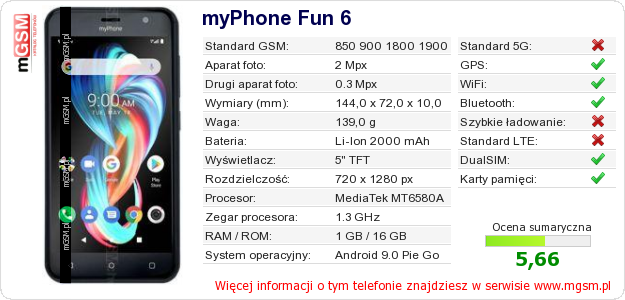 Dane telefonu myPhone Fun 6
