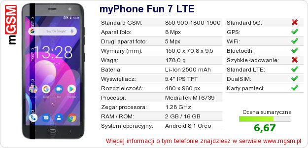 Dane telefonu myPhone Fun 7 LTE Dane telefonu myPhone Fun 7 LTE