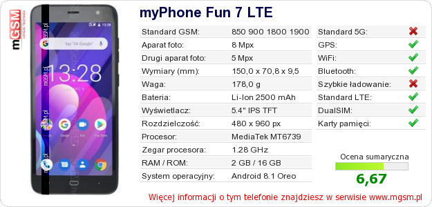 Dane telefonu myPhone Fun 7 LTE