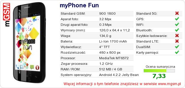 Dane telefonu myPhone Fun