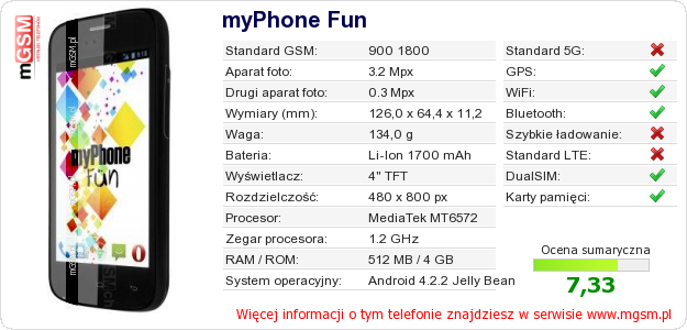 Dane telefonu myPhone Fun