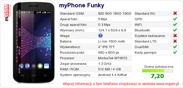 Dane telefonu myPhone Funky