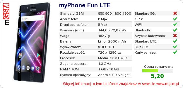 Dane telefonu myPhone Fun LTE