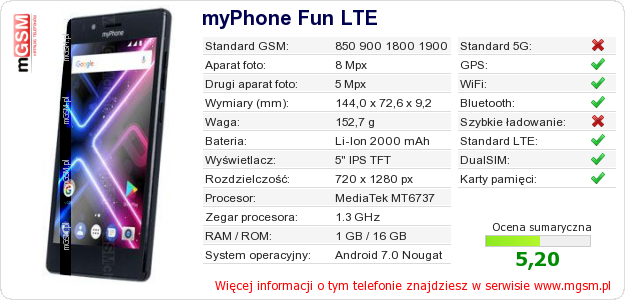 Dane telefonu myPhone Fun LTE
