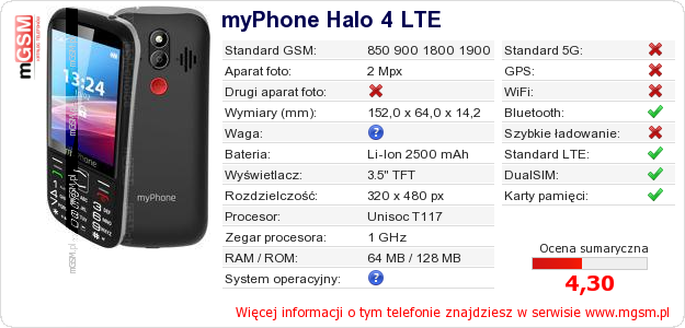 Dane telefonu myPhone Halo 4 LTE