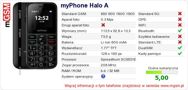 Dane telefonu myPhone Halo A