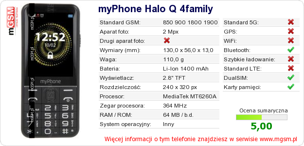 Dane telefonu myPhone Halo Q 4family