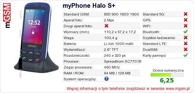 Dane telefonu myPhone Halo S+