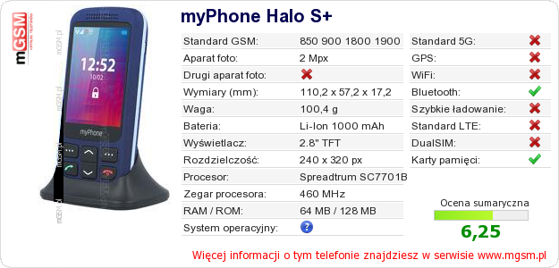 Dane telefonu myPhone Halo S+