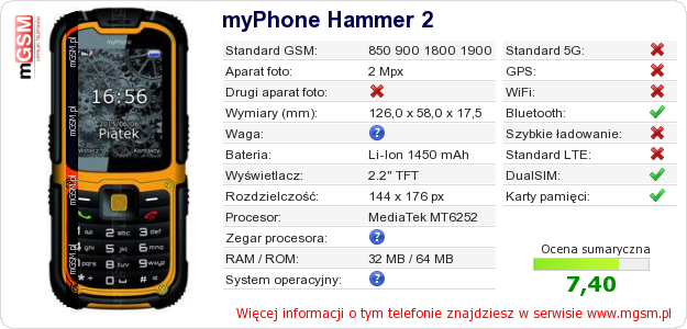 Dane telefonu myPhone Hammer 2